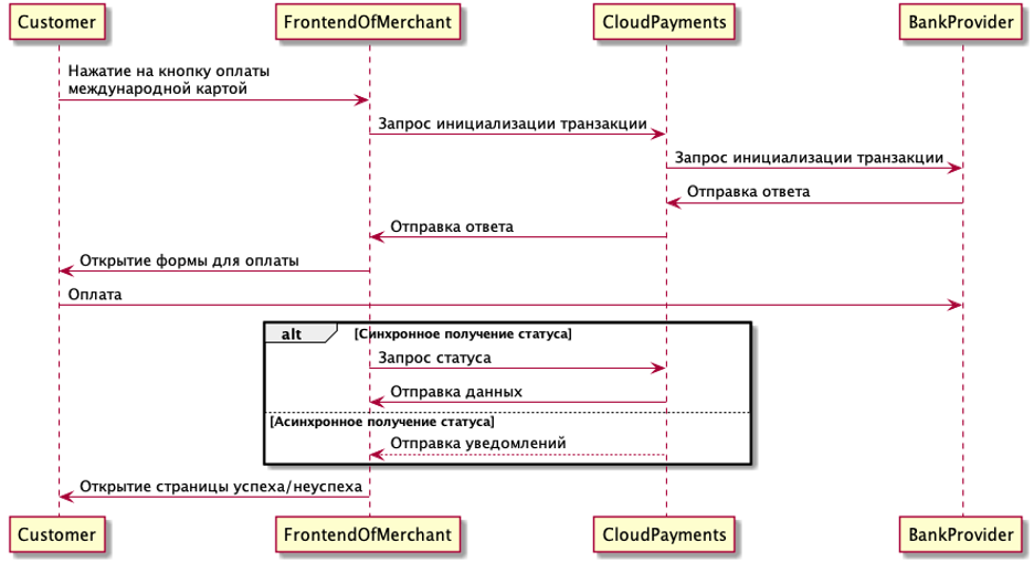 foreign_cards_script.png