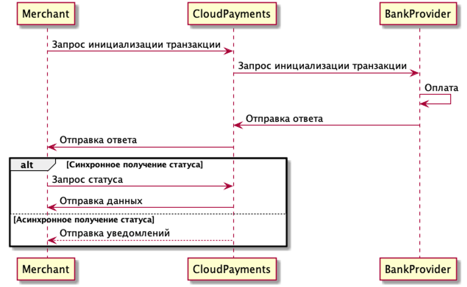 foreign_cards_script_recurrent