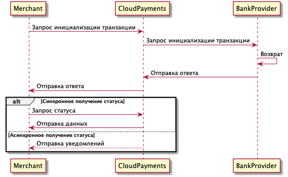 foreign_cards_script_refund